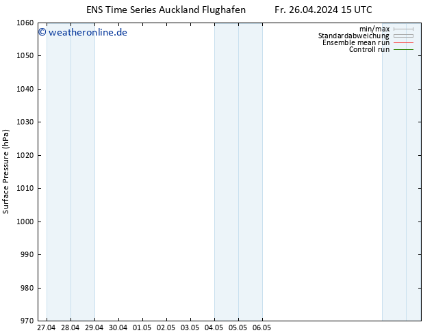 Bodendruck GEFS TS Mi 01.05.2024 03 UTC