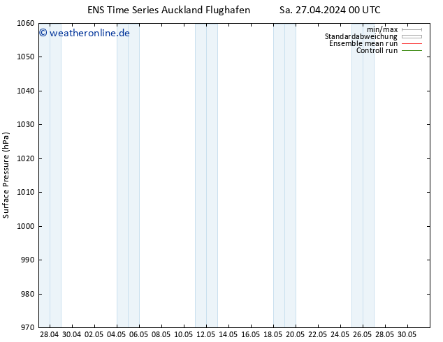 Bodendruck GEFS TS Fr 03.05.2024 18 UTC