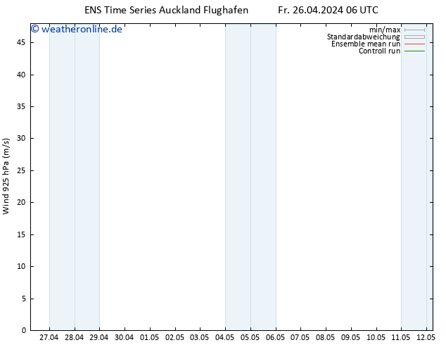 Wind 925 hPa GEFS TS So 28.04.2024 18 UTC