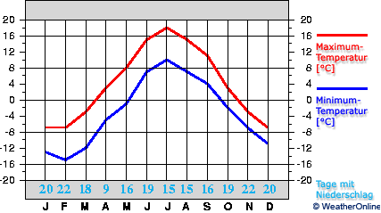 Arjeplog