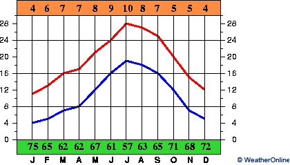 Perpignan