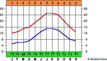 Bilbao