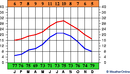 San Javier