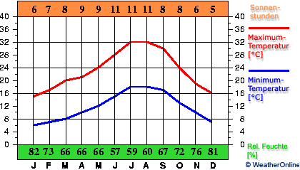 Jerez de la Frontera