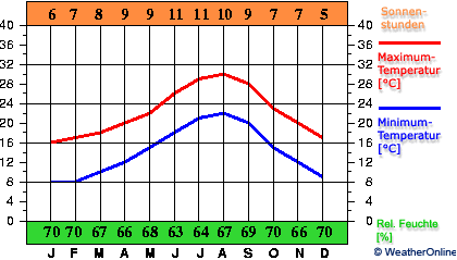 Almería