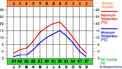 Fehmarn