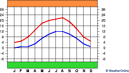 Ibbenbüren