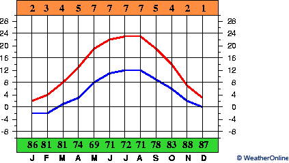 Magdeburg