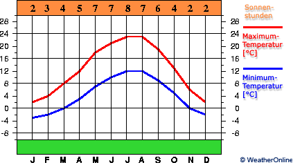 Augsburg