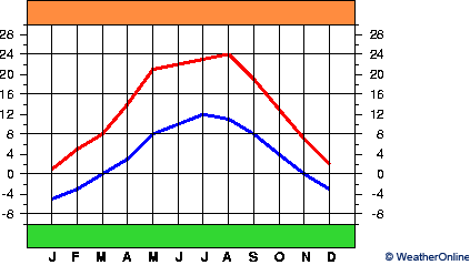 Freistadt