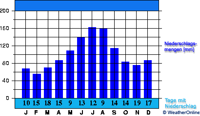 Feldkirch