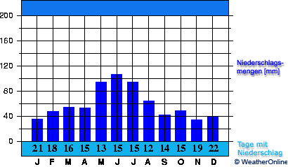 Kętrzyn