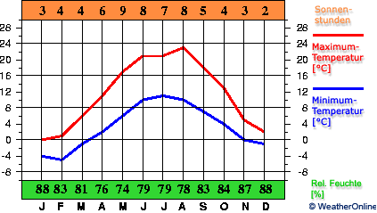 Kłodzko