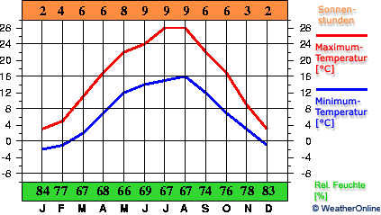 Veliko Gradište