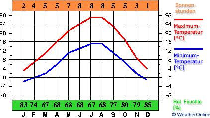 Kraljevo