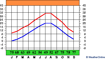 Podgorica