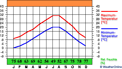 Podgorica