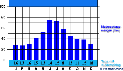 Iaşi