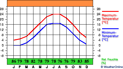 Mangalia