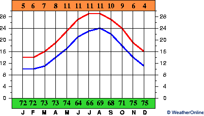 Rhodos