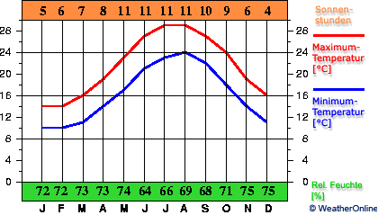 Rhodos