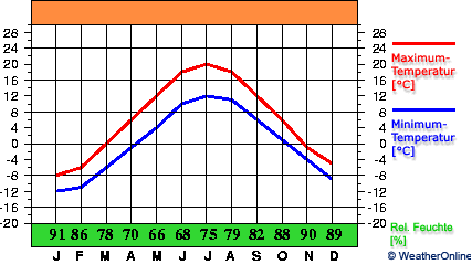 Petrosawodsk