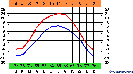 Kökschetau