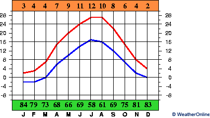 Simferopol