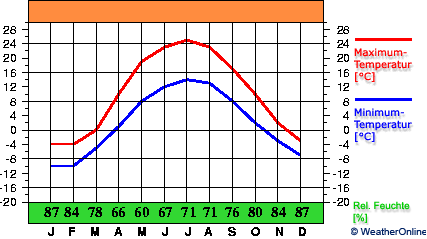 Kursk