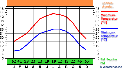 Qaisumah