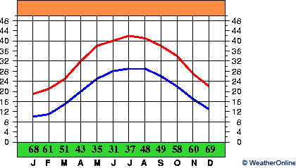 Dhahran