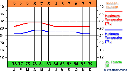 Lakkadiven