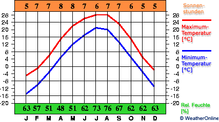 Shenyang