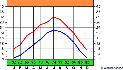 Hanzhong