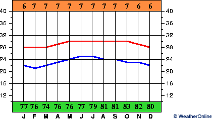 Martinique