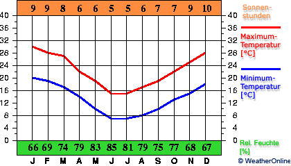 Paso de los Toros