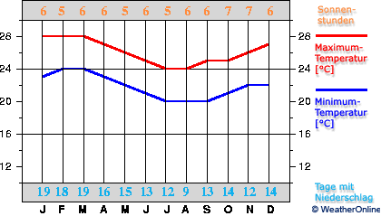 Rarotonga