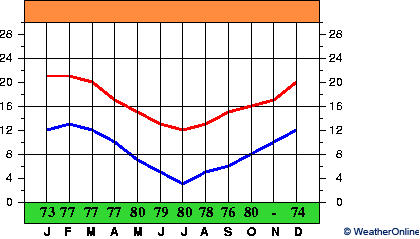 Paraparaumu