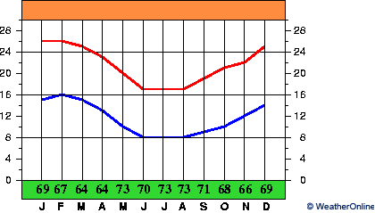 Esperance