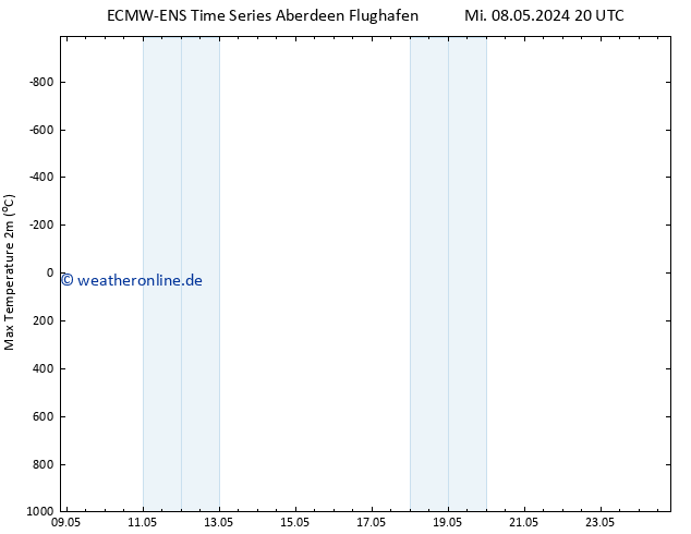 Höchstwerte (2m) ALL TS Fr 17.05.2024 20 UTC