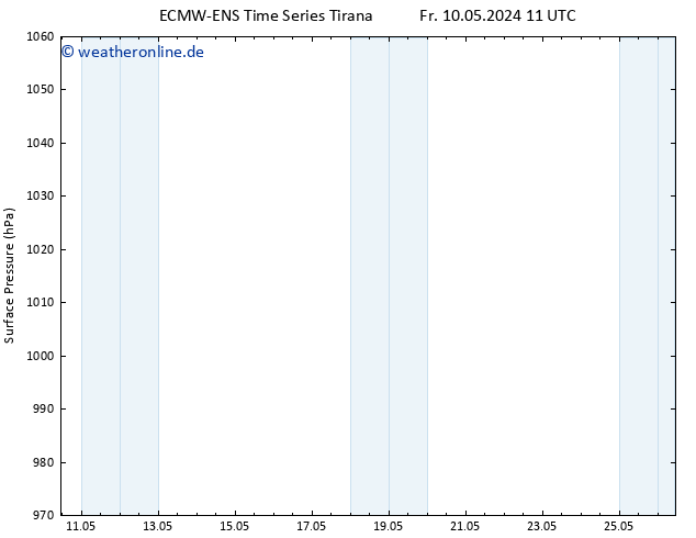 Bodendruck ALL TS So 12.05.2024 05 UTC