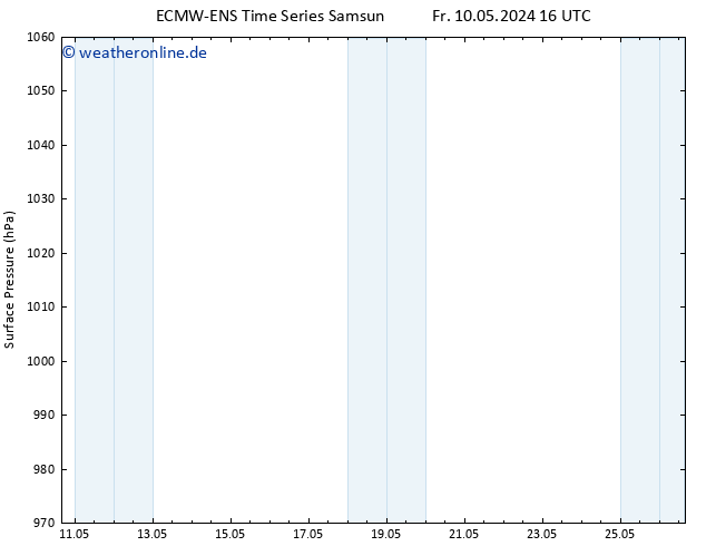 Bodendruck ALL TS Fr 10.05.2024 16 UTC