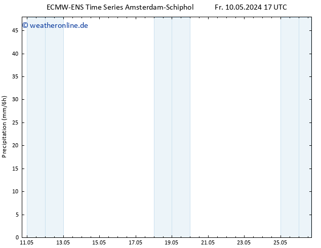 Niederschlag ALL TS Sa 11.05.2024 05 UTC