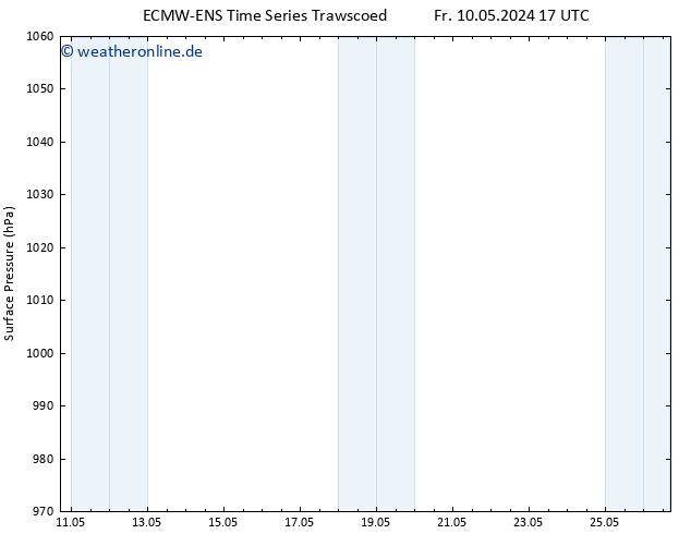 Bodendruck ALL TS Fr 10.05.2024 23 UTC