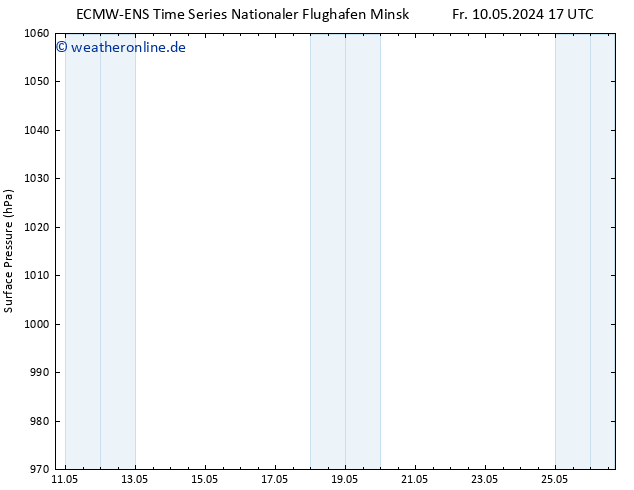 Bodendruck ALL TS Sa 11.05.2024 17 UTC