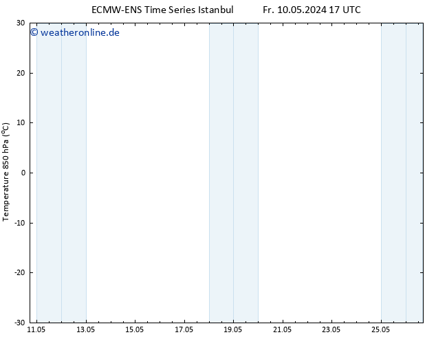 Temp. 850 hPa ALL TS Fr 10.05.2024 23 UTC