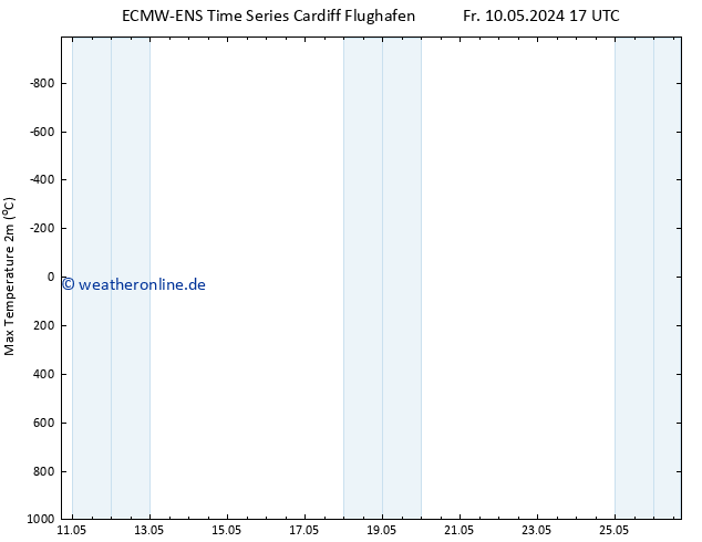 Höchstwerte (2m) ALL TS Fr 10.05.2024 17 UTC