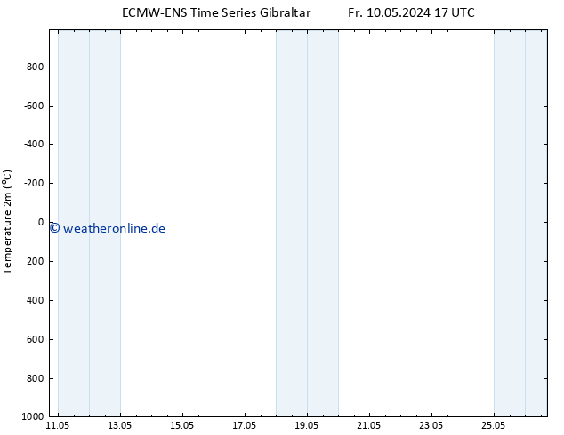 Temperaturkarte (2m) ALL TS Sa 18.05.2024 05 UTC
