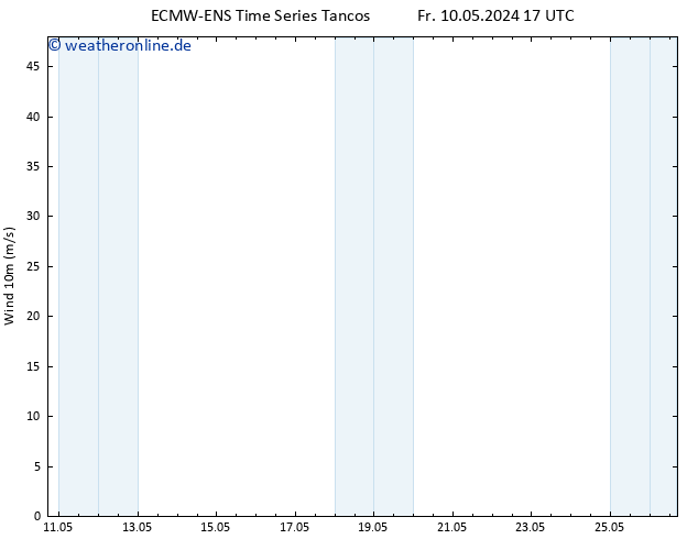Bodenwind ALL TS Fr 10.05.2024 17 UTC