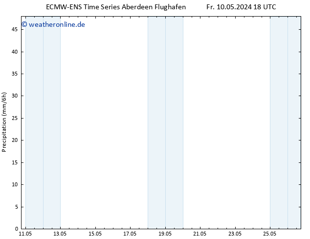 Niederschlag ALL TS Sa 11.05.2024 00 UTC